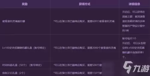 地下城枷锁中的亡灵任务　亡灵哨兵任务怎么做-第4张