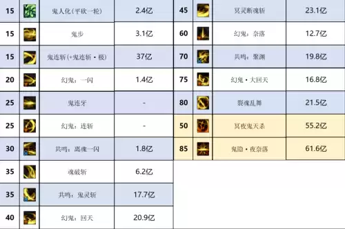 dnf鬼剑穿什么甲　DNF剑鬼-第4张