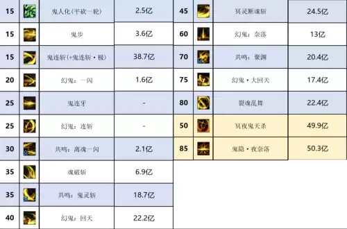 dnf鬼剑穿什么甲　DNF剑鬼-第5张