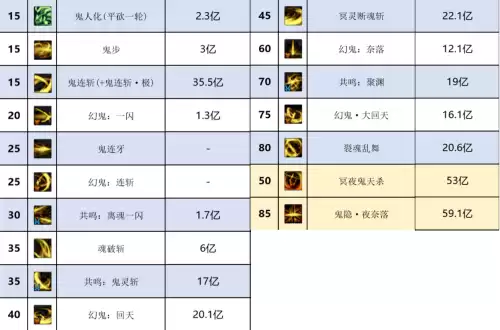 dnf鬼剑穿什么甲　DNF剑鬼-第7张