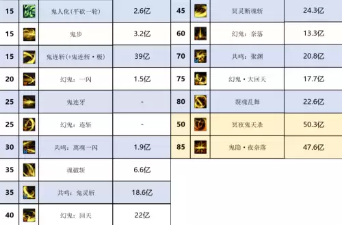 dnf鬼剑穿什么甲　DNF剑鬼-第6张