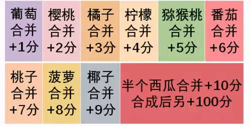 合成大西瓜游戏怎么玩　合成大西瓜怎么拿高分-第8张
