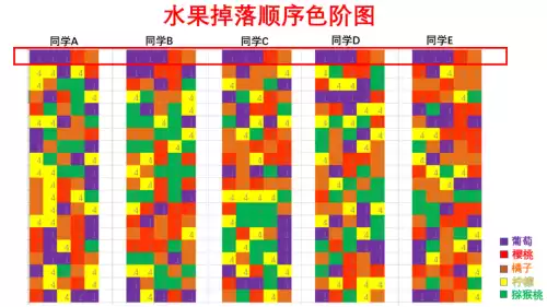 合成大西瓜游戏怎么玩　合成大西瓜怎么拿高分-第11张