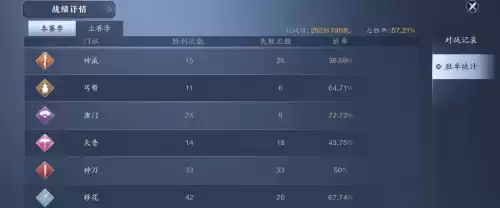 天刀移花怎么样2020　天刀手游移花副本暴力输出-第1张