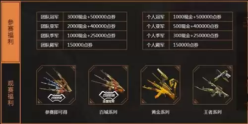 穿越火线手游福利中心火线年终奖在哪里　穿越火线末日裁决怎么得-第4张
