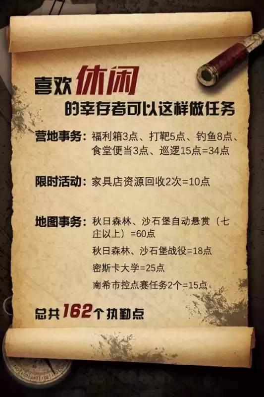 明日之后日程不领取会怎么样　明日之后日程没有执勤-第11张