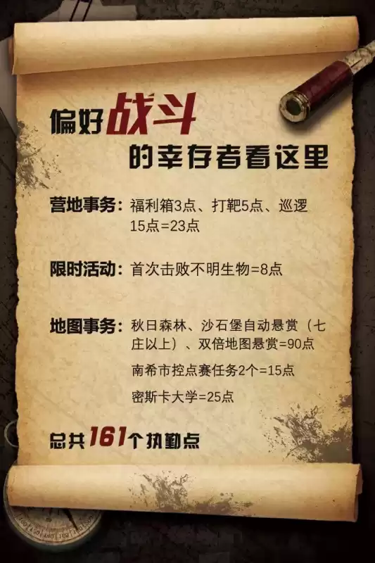 明日之后日程不领取会怎么样　明日之后日程没有执勤-第12张