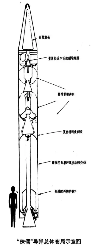 萨尔马特能灭了日本吗　俄罗斯萨尔马特-第2张