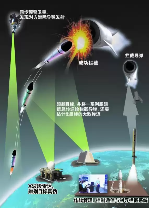 萨尔马特能灭了日本吗　俄罗斯萨尔马特-第10张