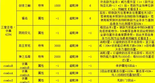 奥拉星剑越九霄逍遥怎么用　奥拉星攻略-第1张