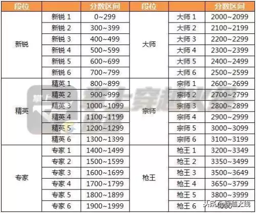 cf枪王四之后是什么段位　cf赛季段位继承表-第1张