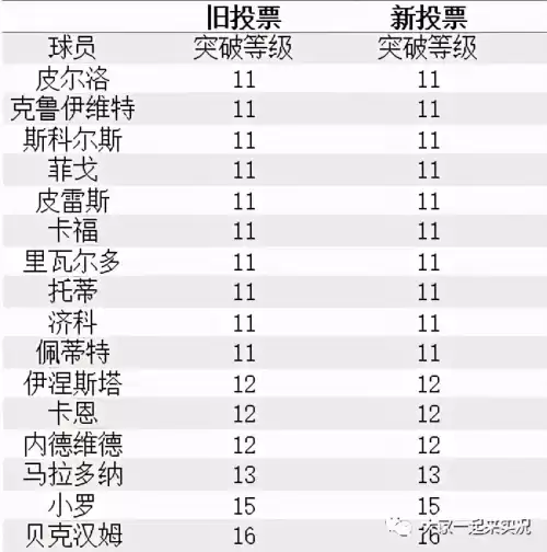 灵魂能力5如何攻击要害　灵魂能力要害攻击跳档-第3张