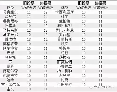 灵魂能力5如何攻击要害　灵魂能力要害攻击跳档-第5张