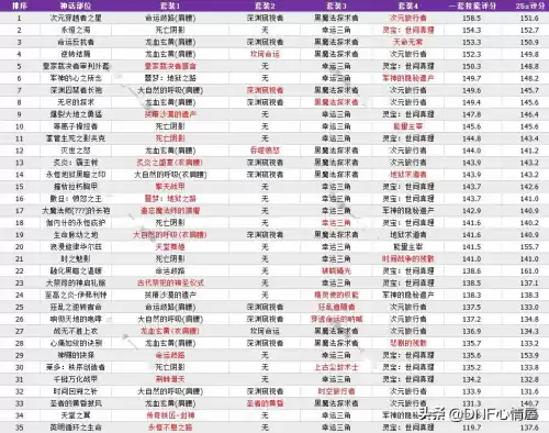 dnf狂战士带死亡阴影　DNF狂战士装备-第3张