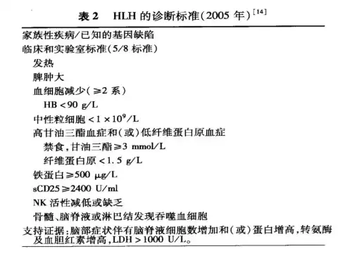 嗜血细胞综合症能治愈吗　嗜血病的最佳治疗方法-第8张