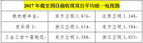 三生三世十里桃花 贴吧　三生三世十里桃花有多火-第4张