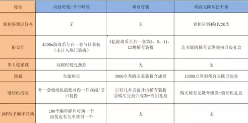 dnf掌上助手怎么看装扮　dnf怎么取消装扮预览-第18张