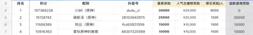 原神直播官方有奖励么　原神怎么弄主播奖励-第8张