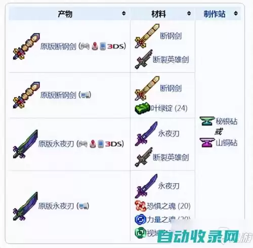 泰拉瑞亚叶绿锭可以合成什么　泰拉瑞亚叶绿锭怎么做-第1张