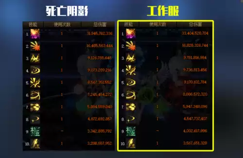 dnf工作服适合哪些职业　DNF工作服是什么-第7张