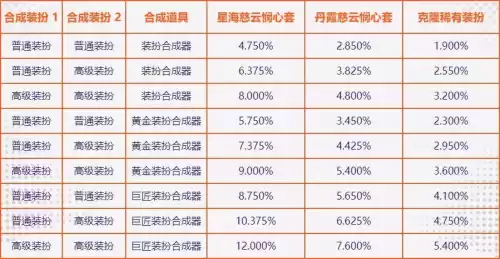 dnf升级券怎么购买　dnf90到94升级券怎么得-第8张
