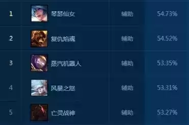 韩服高分段为什么都琴女辅助　琴女怎么玩辅助-第2张