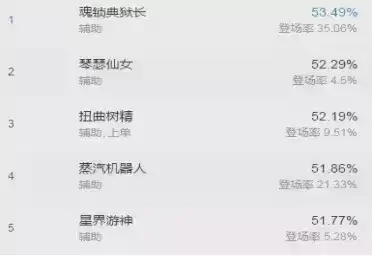 韩服高分段为什么都琴女辅助　琴女怎么玩辅助-第3张