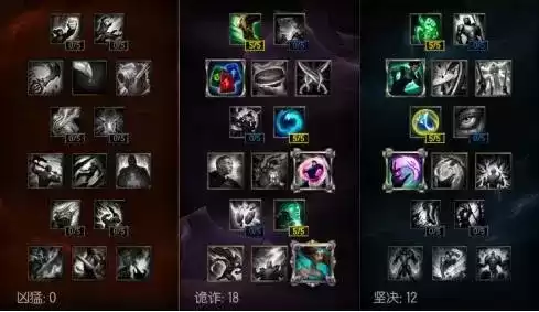 韩服高分段为什么都琴女辅助　琴女怎么玩辅助-第5张