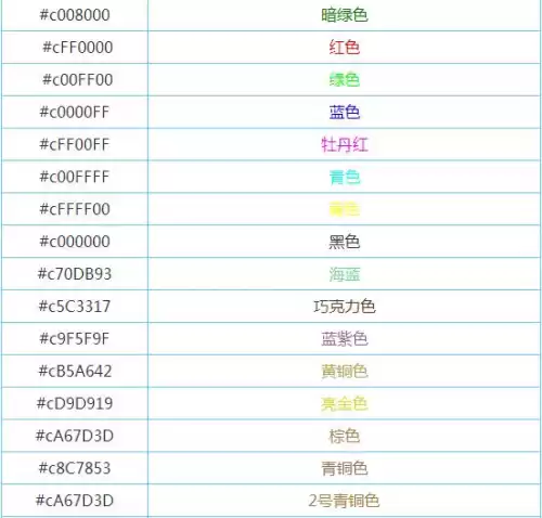 梦幻西游怎么发彩色字体　梦幻西游彩色字体代码-第1张