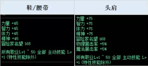 dnf奶妈奥兹玛牺牲套　dnf奶妈533奶量排行-第5张