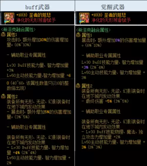dnf奶妈奥兹玛牺牲套　dnf奶妈533奶量排行-第9张