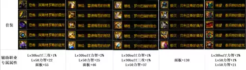 dnf奶妈奥兹玛牺牲套　dnf奶妈533奶量排行-第12张
