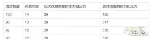 梦幻西游房子放家具有什么用　梦幻西游房子-第2张