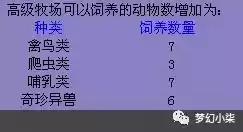 梦幻西游房子放家具有什么用　梦幻西游房子-第7张