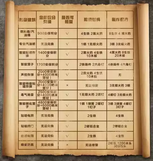 明日之后建材怎么强化　明日之后建材加工台在哪制作-第17张
