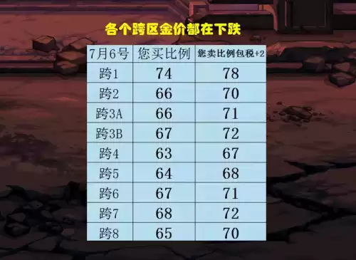 地下城1块钱多少点券　地下城100点券是多少钱-第2张