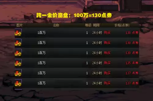 地下城1块钱多少点券　地下城100点券是多少钱-第1张