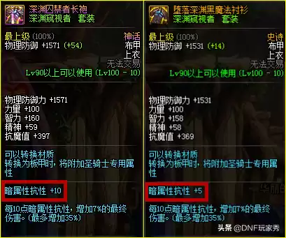 地下城与勇士大幽魂需要多少暗抗　大幽魂需要多少暗抗伤害最大化-第2张