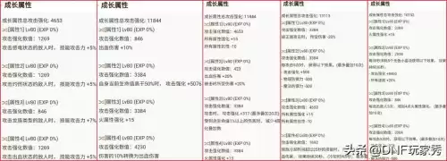 dnf河南四区是跨几　dnf江苏8区属于哪个跨区-第4张