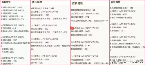dnf河南四区是跨几　dnf江苏8区属于哪个跨区-第6张