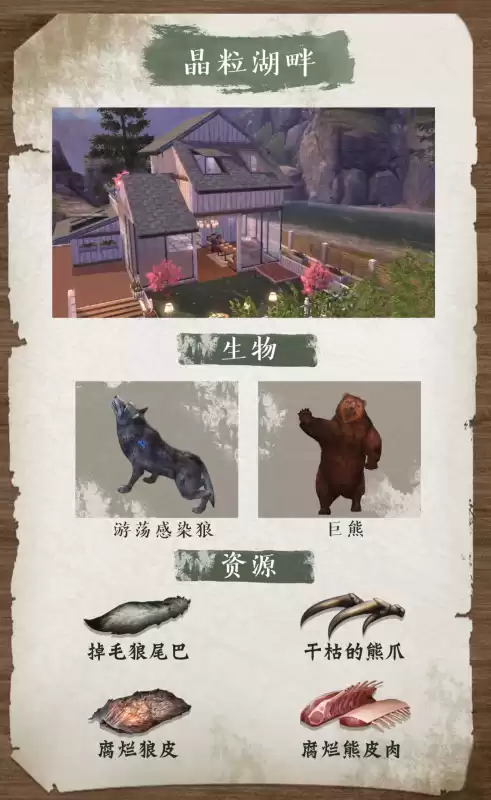明日之后营地的原住民在哪里　明日之后搬到营地后原来的家在哪-第3张