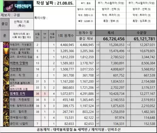dnf2021年特工和暗刃哪个好 dnf暗刃技能最佳摆放-第5张