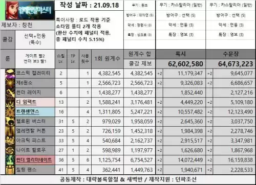 dnf2021年特工和暗刃哪个好 dnf暗刃技能最佳摆放-第7张