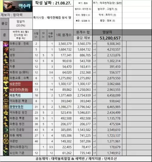 dnf2021年特工和暗刃哪个好 dnf暗刃技能最佳摆放-第11张