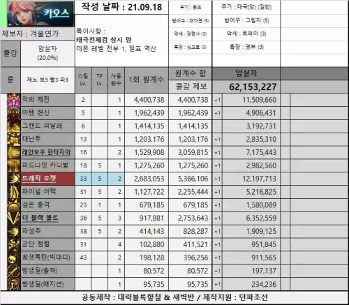 dnf2021年特工和暗刃哪个好 dnf暗刃技能最佳摆放-第13张