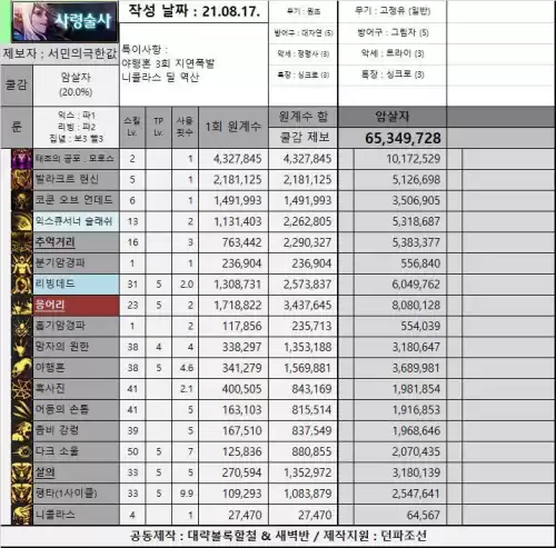 dnf2021年特工和暗刃哪个好 dnf暗刃技能最佳摆放-第15张