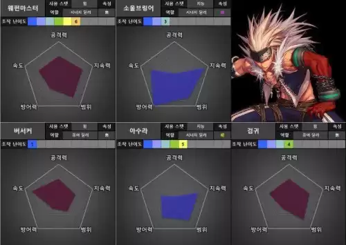 dnf2021年特工和暗刃哪个好 dnf暗刃技能最佳摆放-第18张