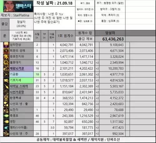 dnf2021年特工和暗刃哪个好 dnf暗刃技能最佳摆放-第17张