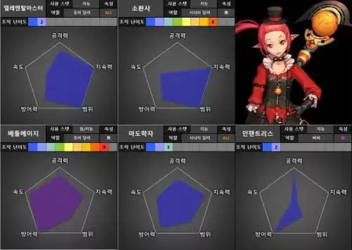 dnf2021年特工和暗刃哪个好 dnf暗刃技能最佳摆放-第24张
