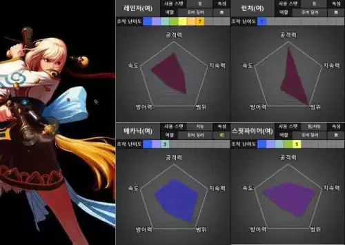 dnf2021年特工和暗刃哪个好 dnf暗刃技能最佳摆放-第23张